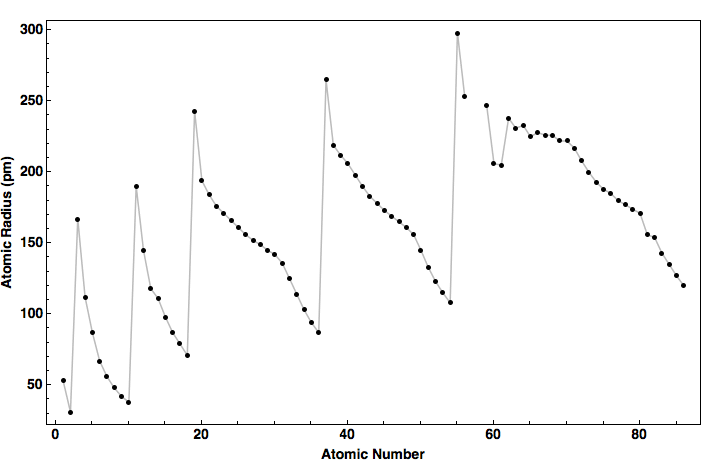 data plot