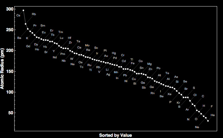 data plot