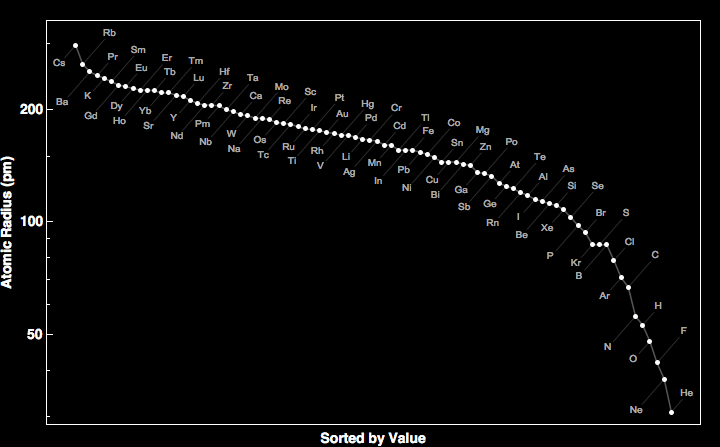 data plot