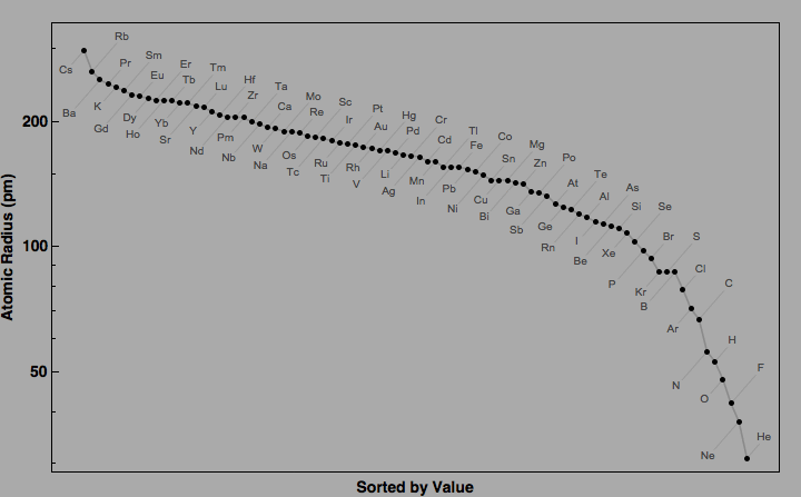 data plot