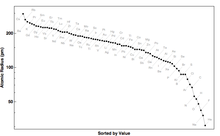 data plot