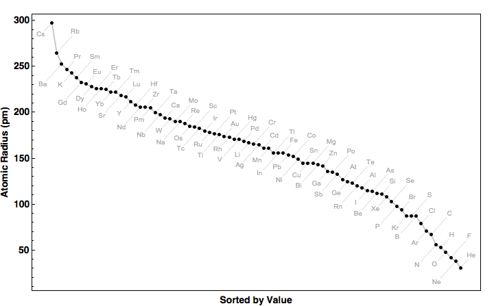 data plot