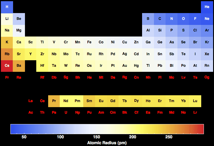 data plot