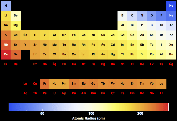 data plot