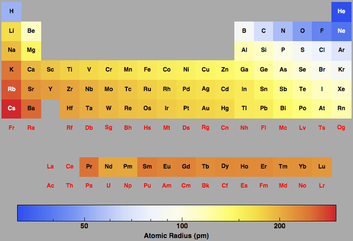 data plot