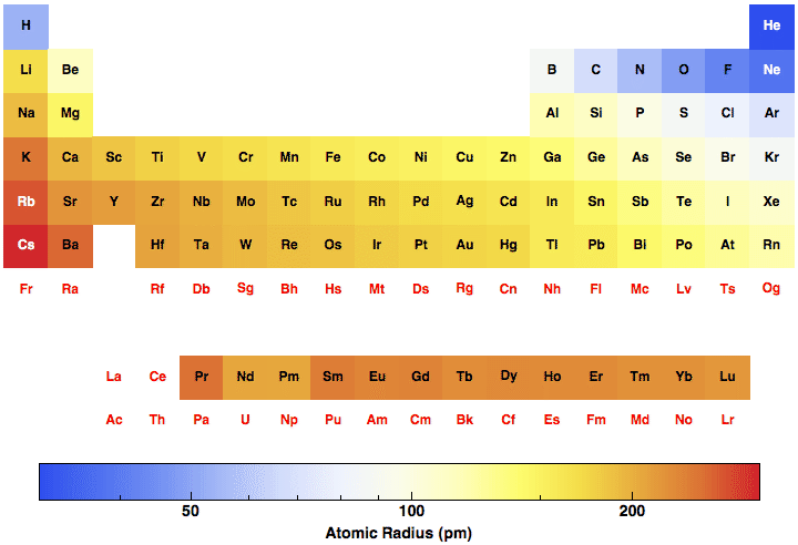 data plot