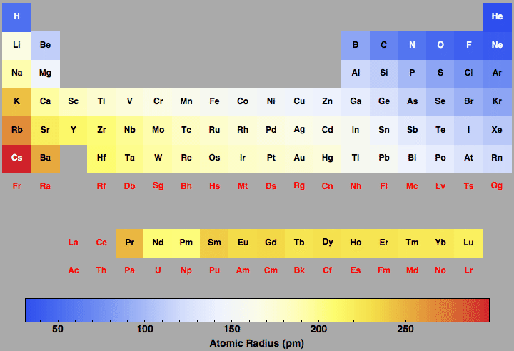 data plot