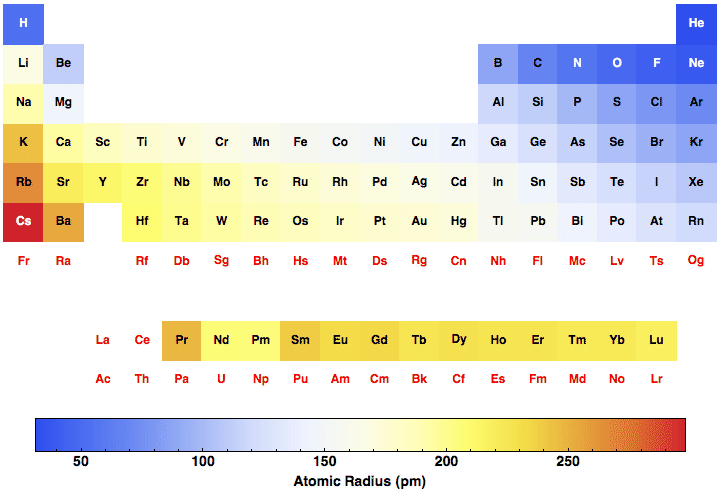 data plot