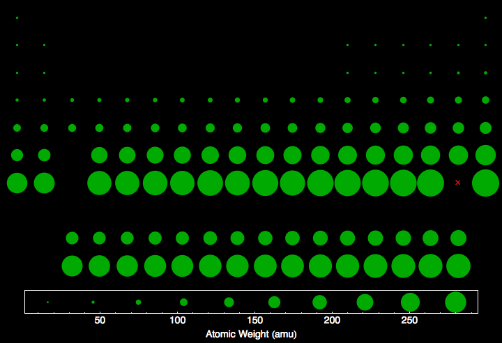 data plot