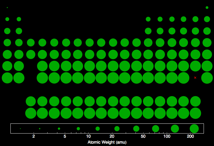 data plot