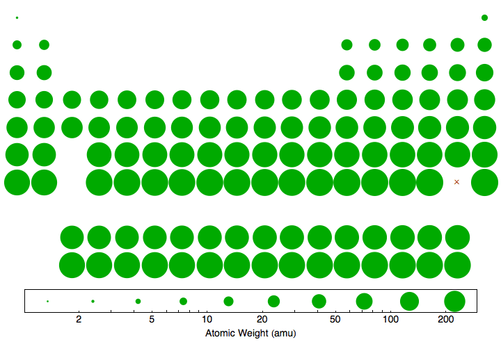 data plot