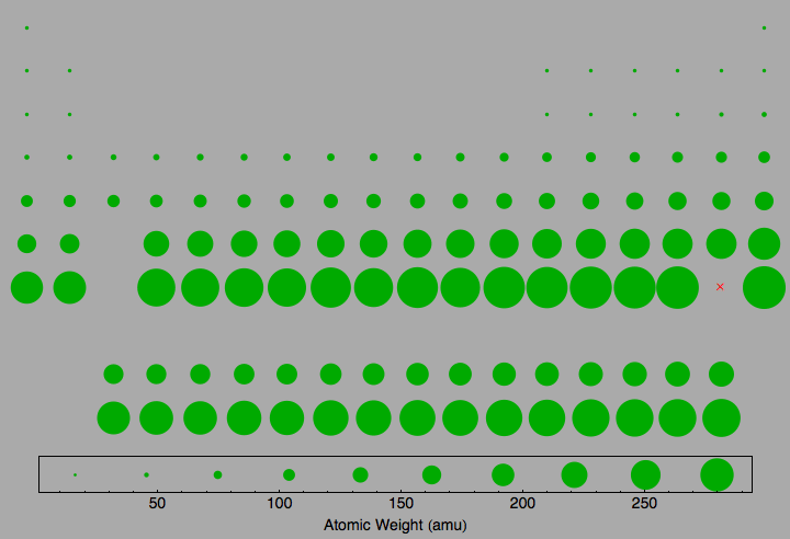 data plot