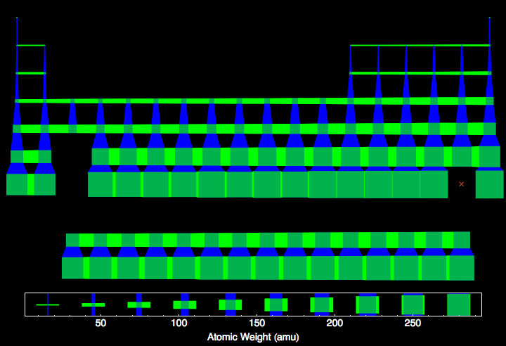 data plot