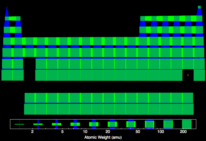 data plot