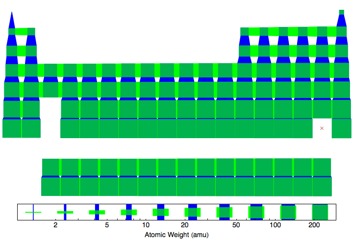 data plot