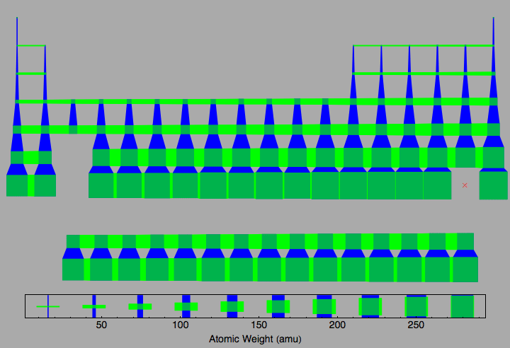 data plot