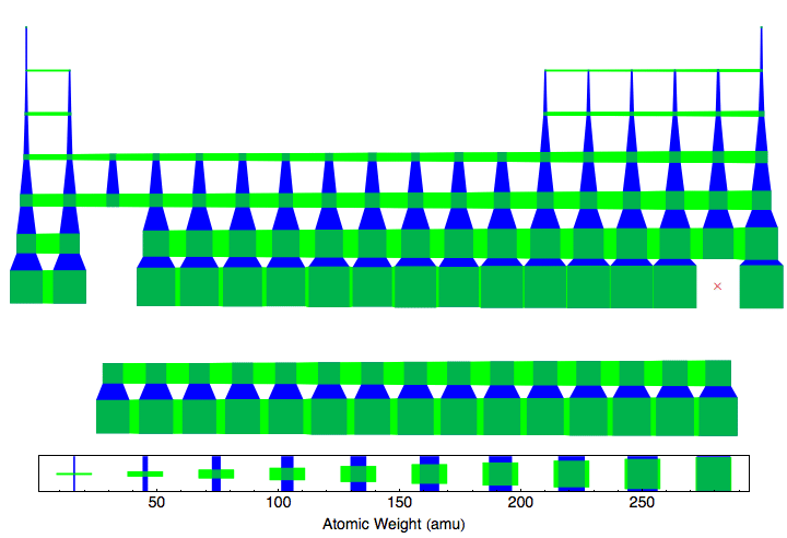 data plot