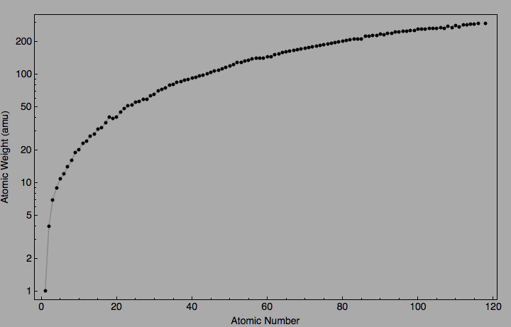 data plot