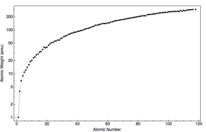 data plot