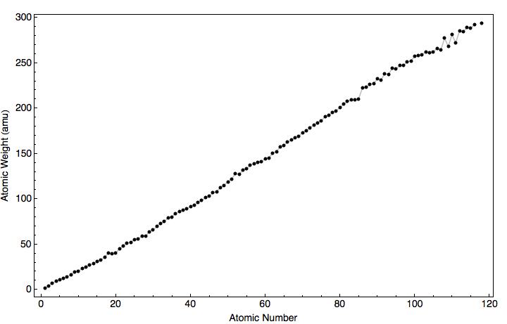 data plot