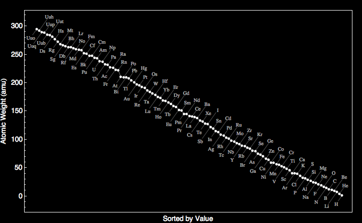 data plot