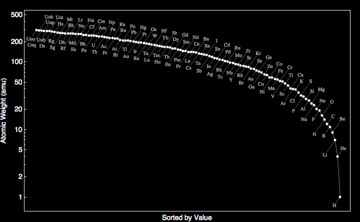 data plot