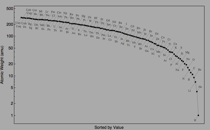 data plot