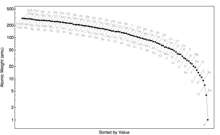 data plot