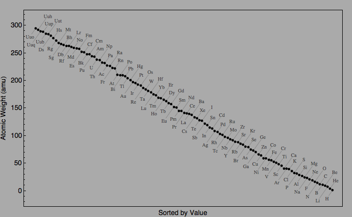 data plot