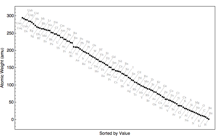 data plot