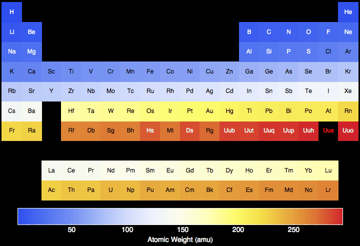 data plot