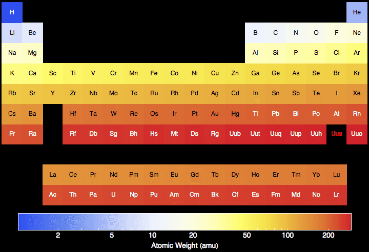 data plot