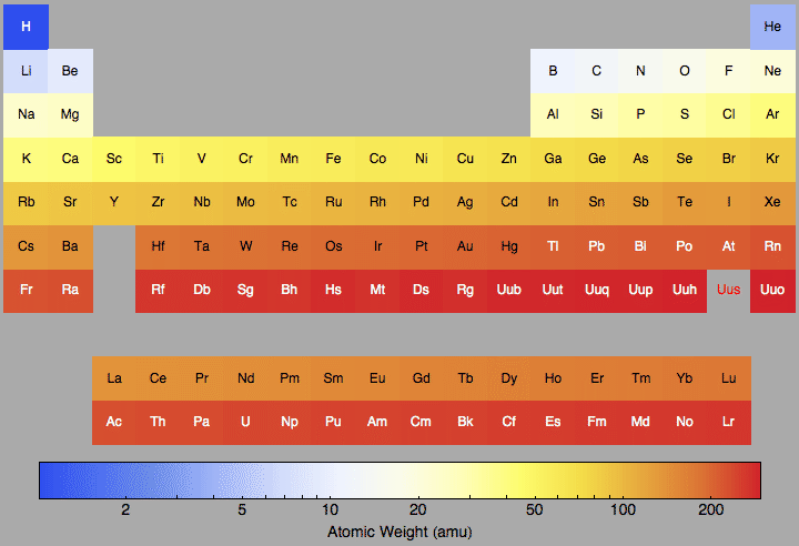 data plot