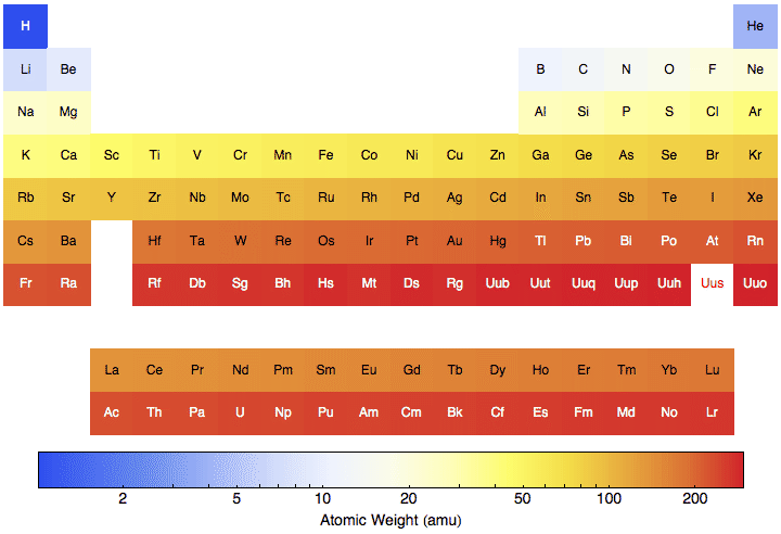 data plot