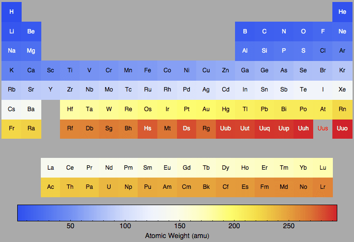 data plot