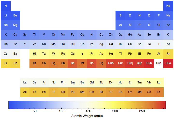 data plot