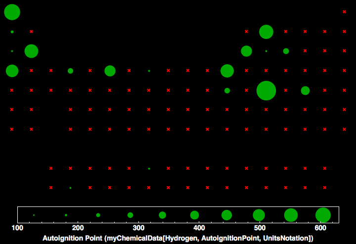 data plot