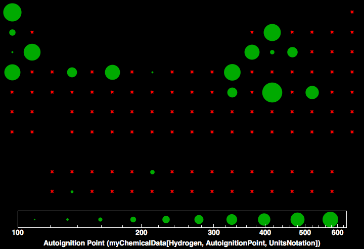 data plot