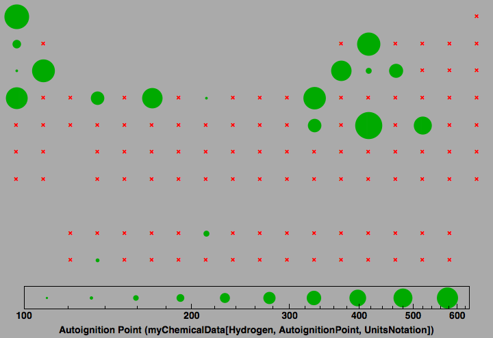 data plot