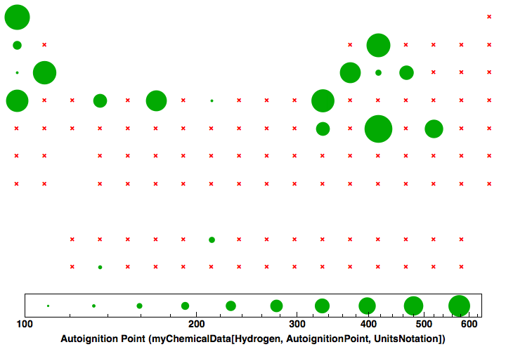 data plot