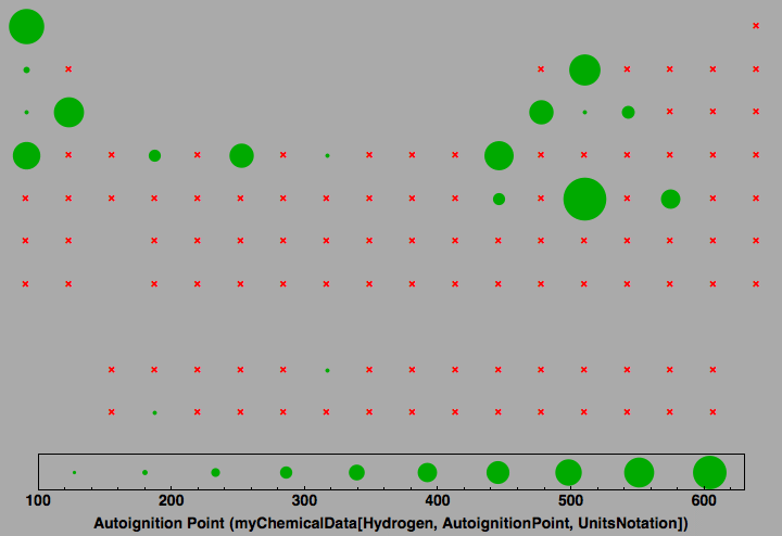 data plot