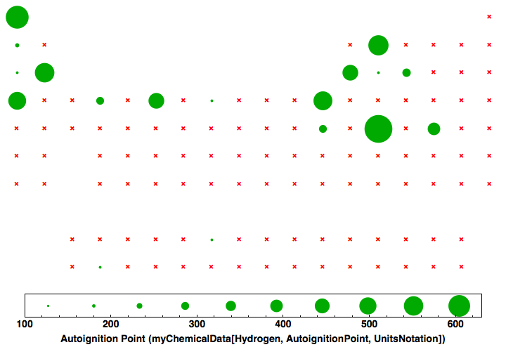 data plot