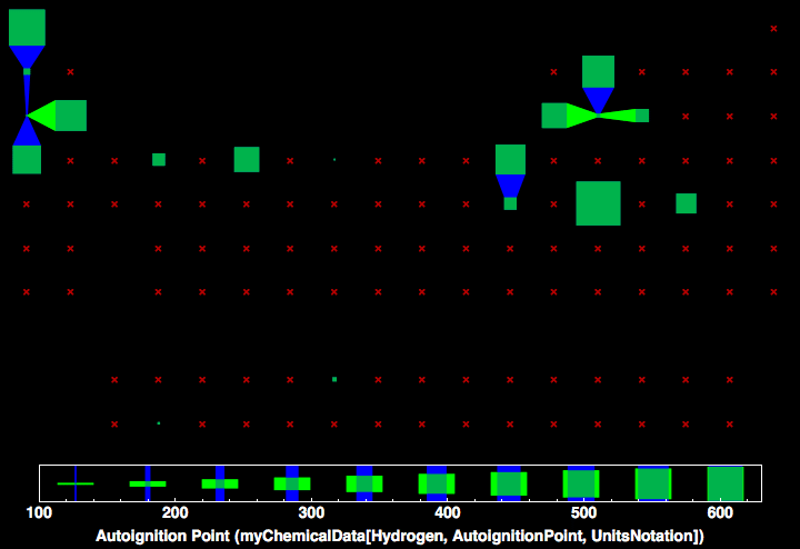 data plot