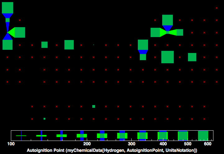 data plot