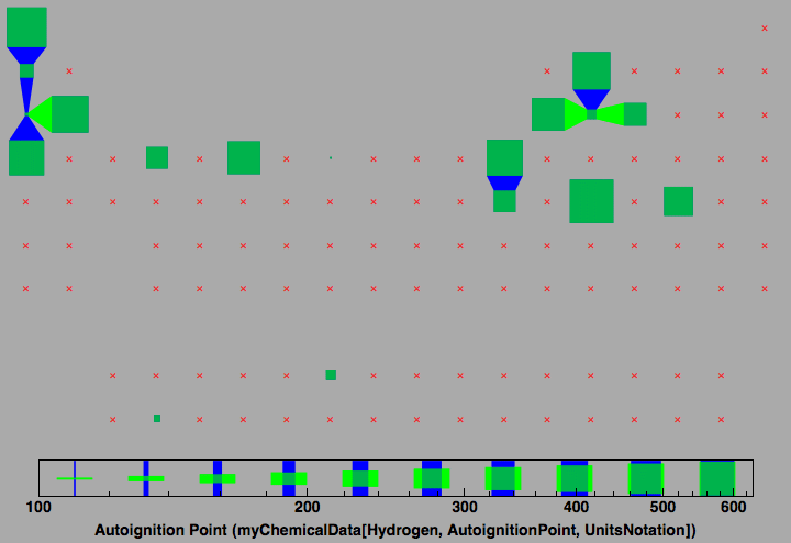 data plot