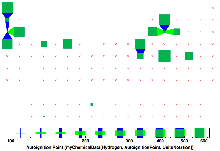 data plot