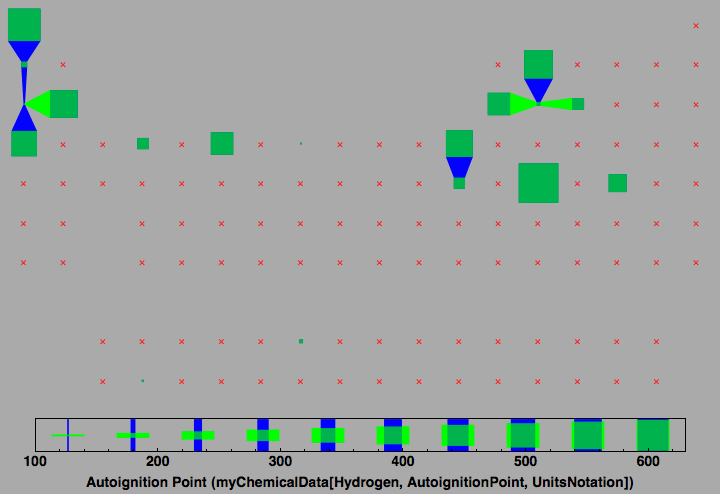 data plot