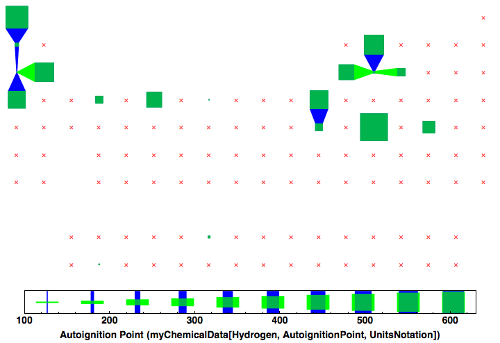 data plot