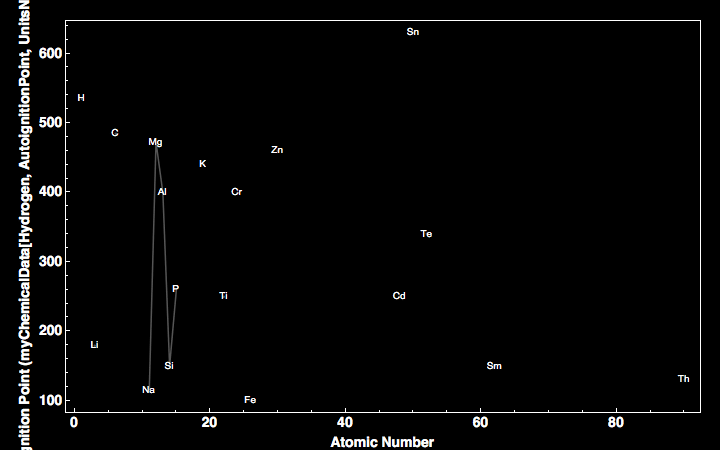 data plot