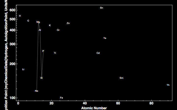 data plot